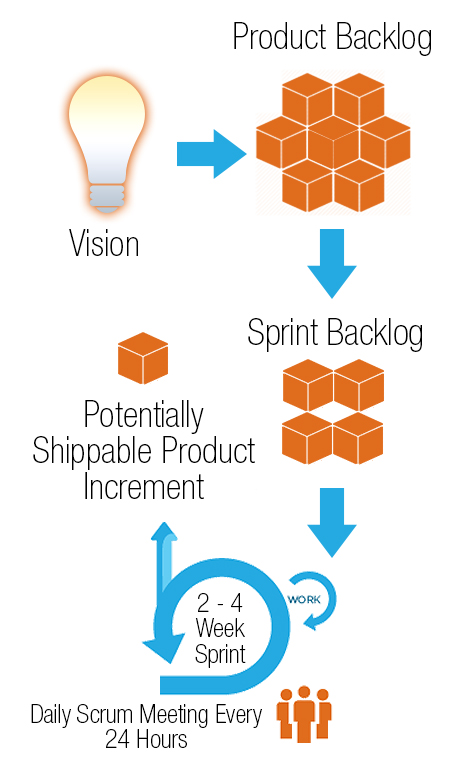 methodology-agile-airtouch-infographic