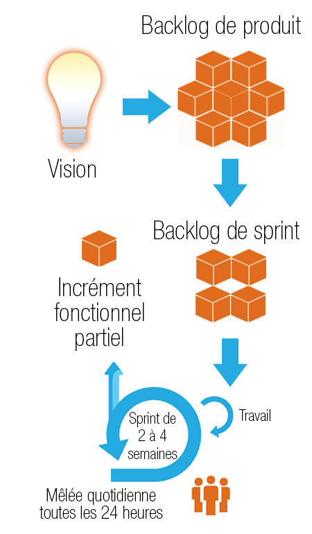 methodology-agile-airtouch-infographic-FR